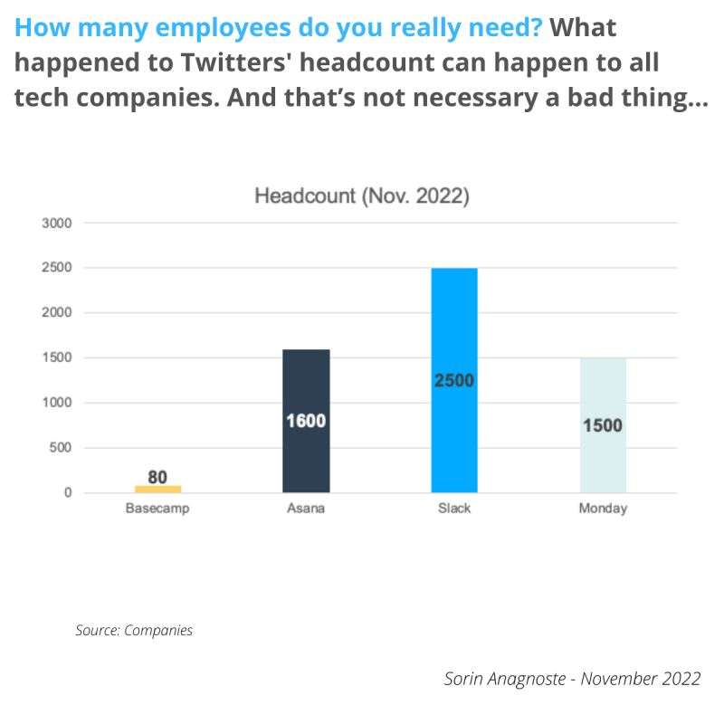 how many employees do you really need?