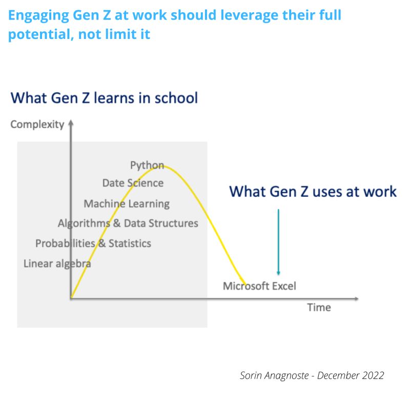 what Gen Z learns in school vs what Gen Z uses at work