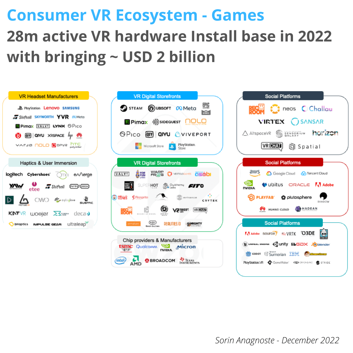 Consumer VR Ecosystem - gaming
