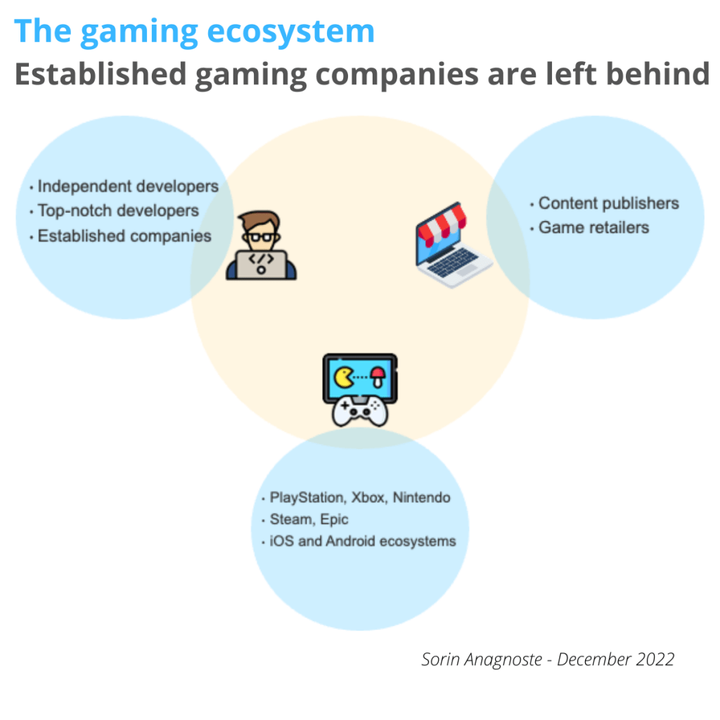 the gaming ecosystem