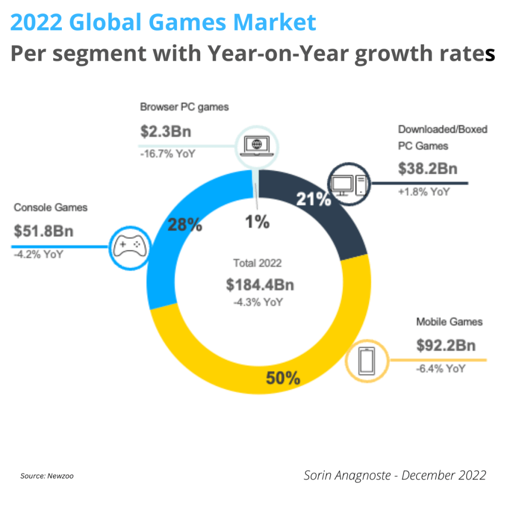 gaming market share