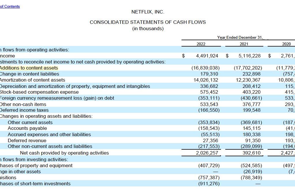 Netflix's business model