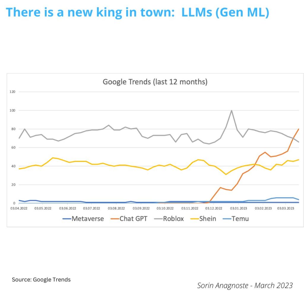 Who killed the metaverse?