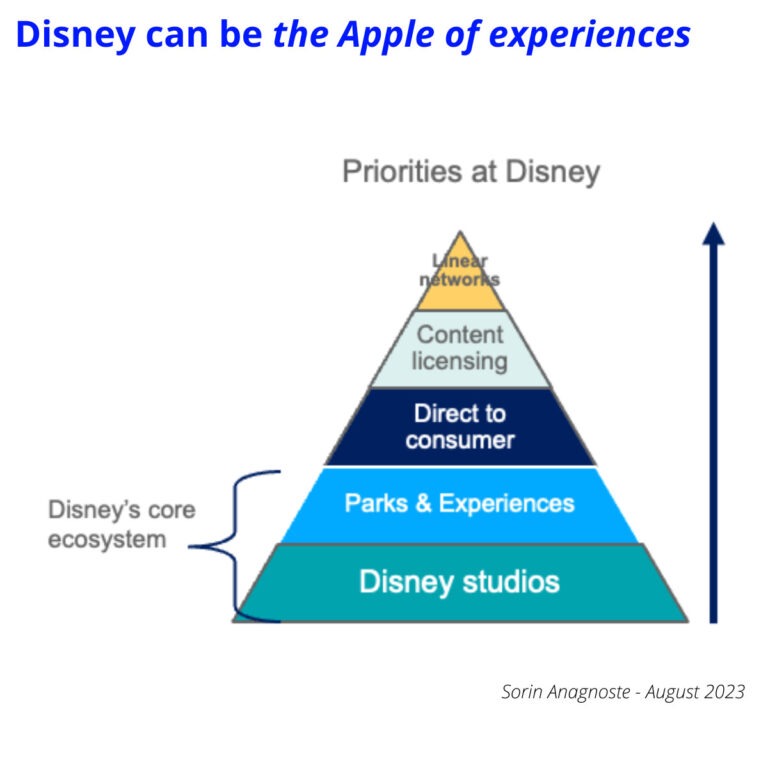 Disney's priorities