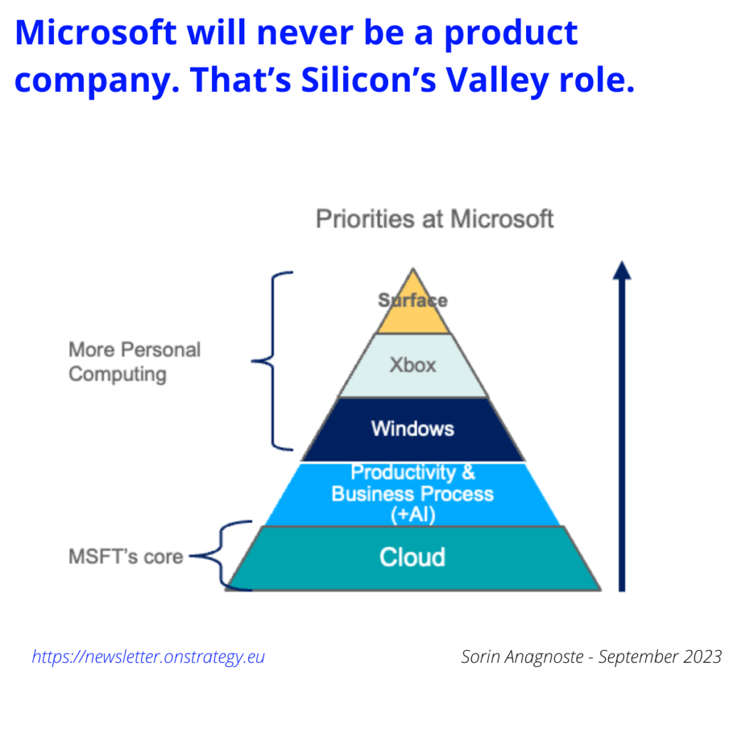 Microsoft's priorities