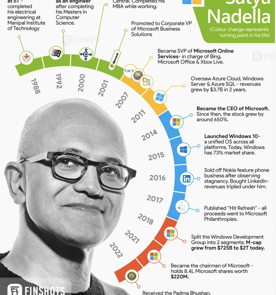 Satya Nadella
